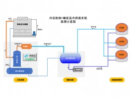 桶泵直冷系統(tǒng)